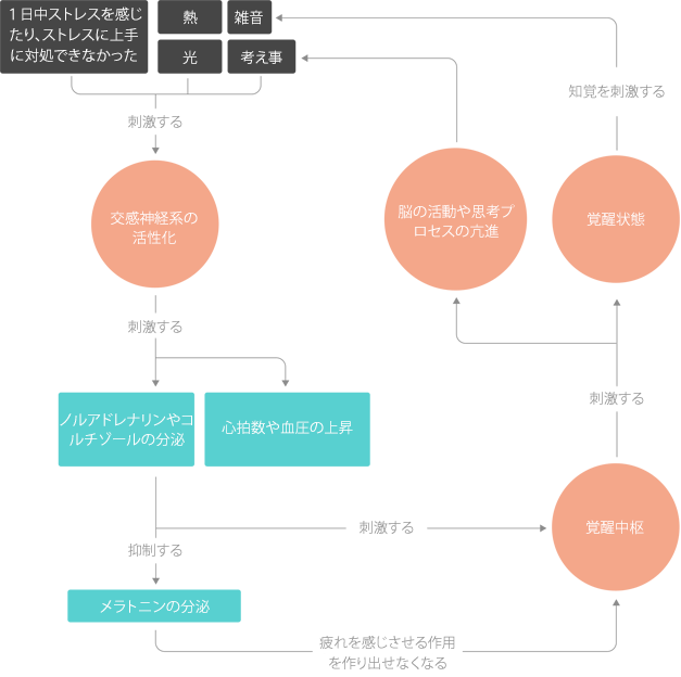 illustration_readmore_cercle_vicieux