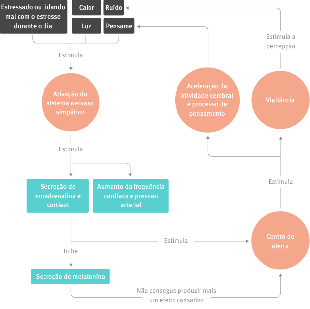 illustration_readmore_cercle_vicieux